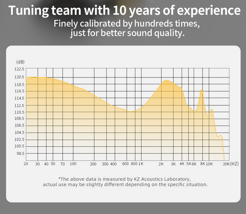 KZ ZS10 Pro X หูฟัง 5 ไดรเวอร์ 4BA+1DD ประกันศูนย์ไทย