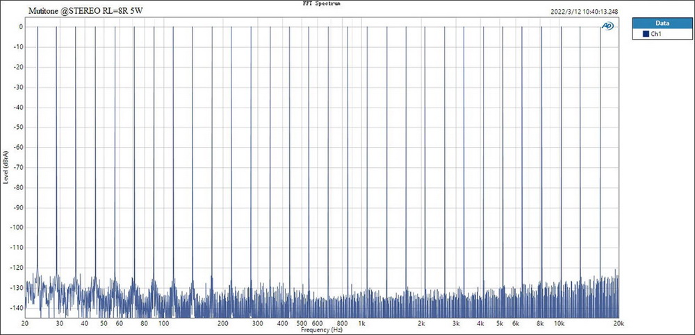 ขาย Topping LA90 แอมป์ตั้งโต๊ะ Class AB ระดับ High-End ประกันศูนย์ไทย