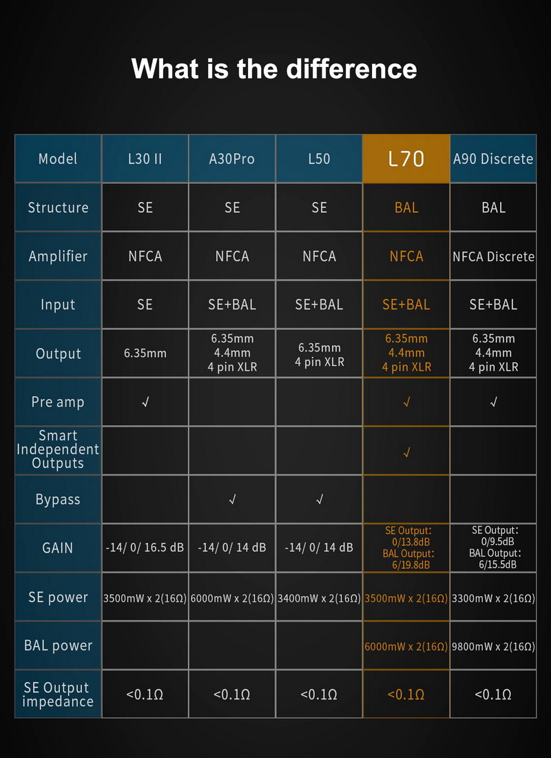 ขาย Topping L70 Full Balanced NFCA Headphone Amplifier ประกันศูนย์ไทย