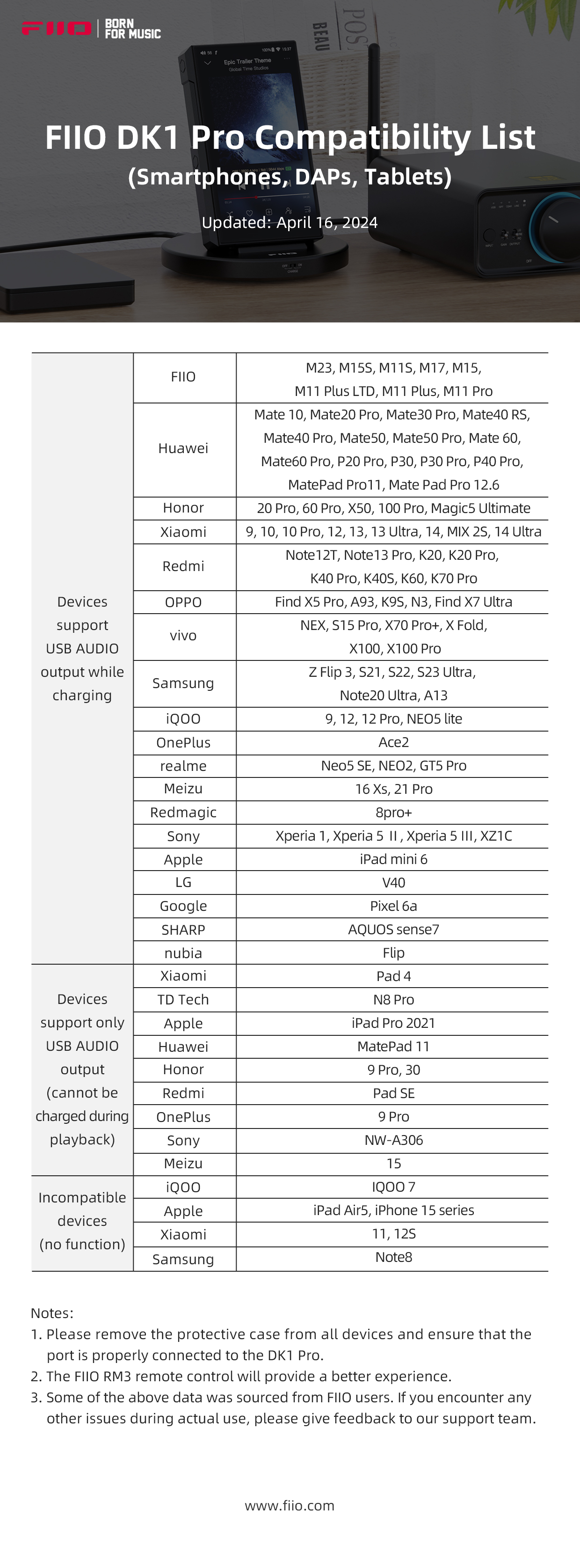 FiiO DK1 PRO Multifunction Dock สำหรับเครื่องเล่นเพลงพกพาหรือมือถือระบบ Android