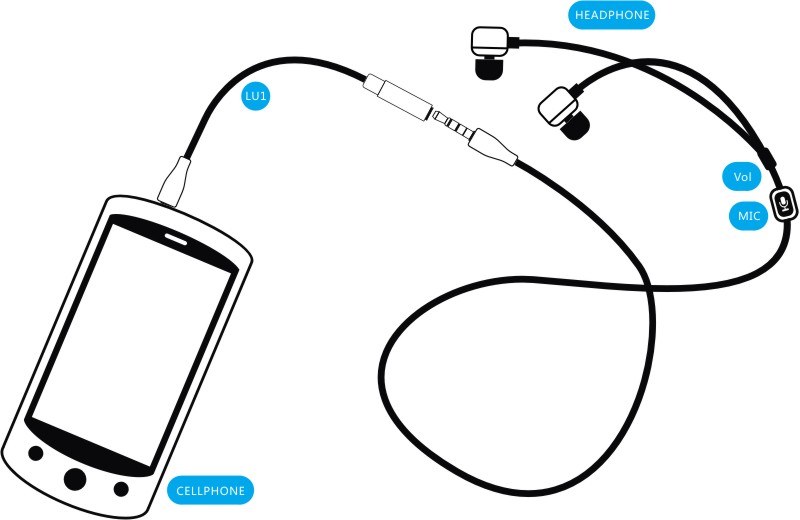 FiiO LU1 สายแปลงหูฟังไอโฟนให้ใช้กับ หูฟังมือถือ Nokia , Sony , HTC , Samsung , Motorolla ได้