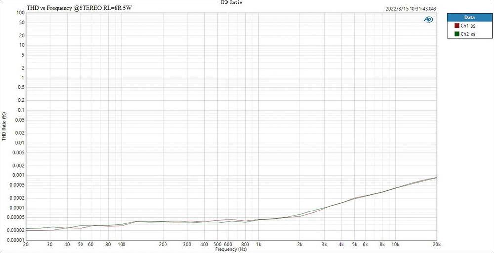 ขาย Topping LA90 แอมป์ตั้งโต๊ะ Class AB ระดับ High-End ประกันศูนย์ไทย