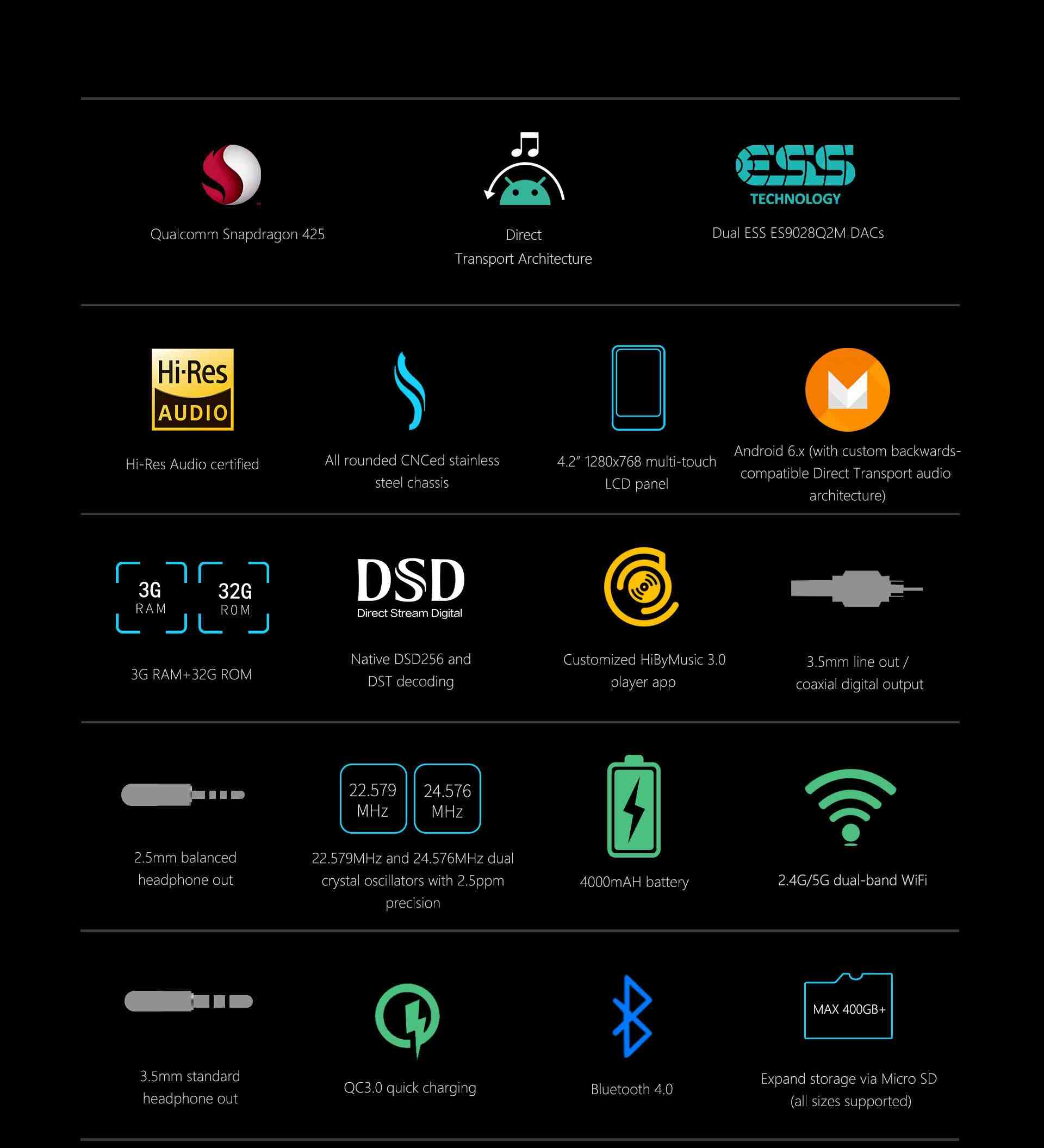 ขาย Hiby R6 สุดยอด Android DAP ระดับ Hi-Res รองรับ bluetooth , DSD