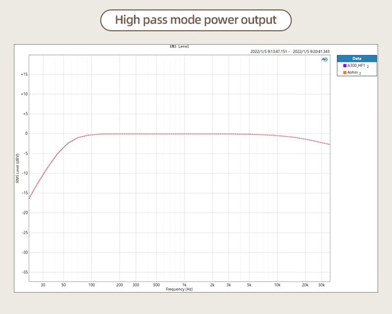 ขาย SMSL A300 Power Amplifier ตั้งโต๊ะ รองรับ Bluetooth5.0 ประกันศูนย์ไทย