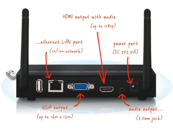 wePresent WiPG-1000P wireless presentation system