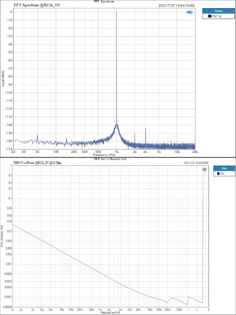 ขาย Topping L50 แอมป์หูฟัง รองรับ Hi-Res ประกันศูนย์ไทย
