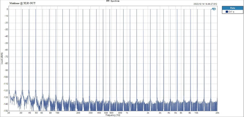 ขาย Topping E70 DAC ตั้งโต๊ะ รองรับ Dual Hi-Res ประกันศูนย์ไทย