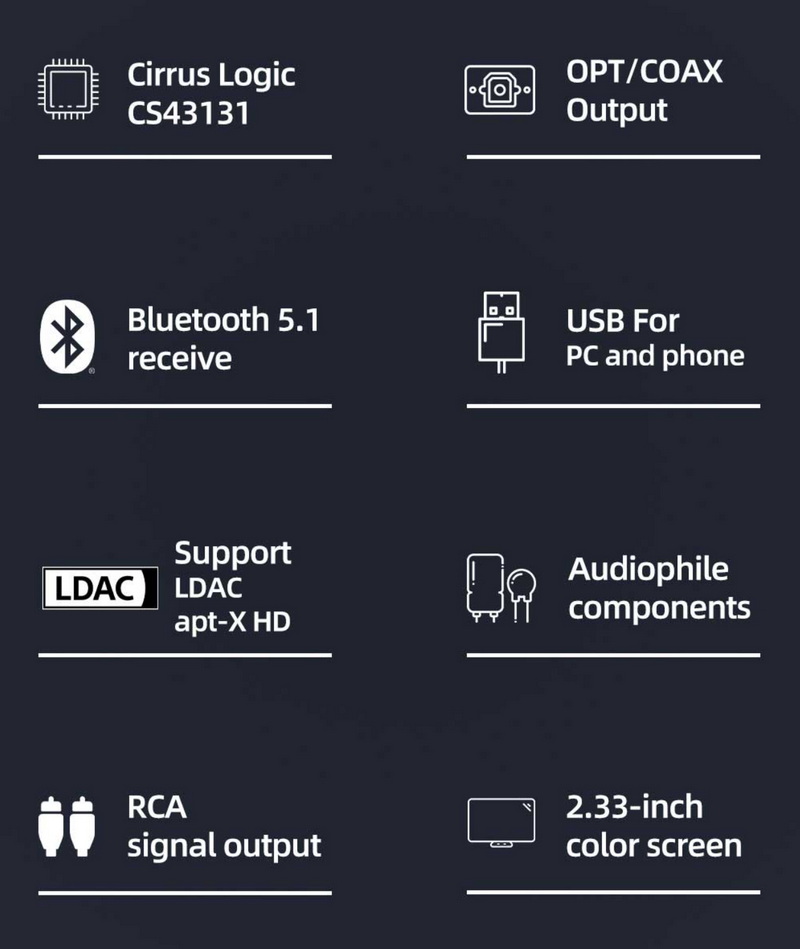 SMSL B200 เครื่องรับสัญญาณเสียงบลูทูธ DAC ปรีแอมป์สำหรับออดิโอไฟล์ ประกันศูนย์ไทย