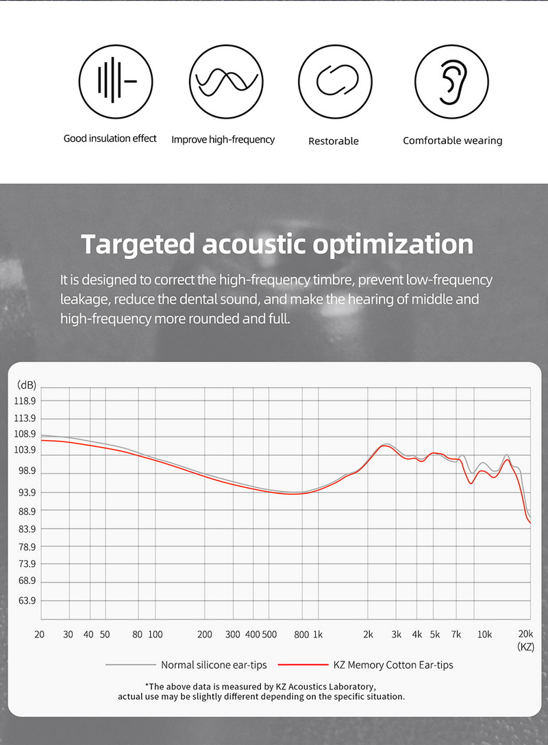 KZ New Memory Foam จุกหูฟังเมโมรี่ ระดับ High-end จุกเพิ่มคุณภาพเสียง