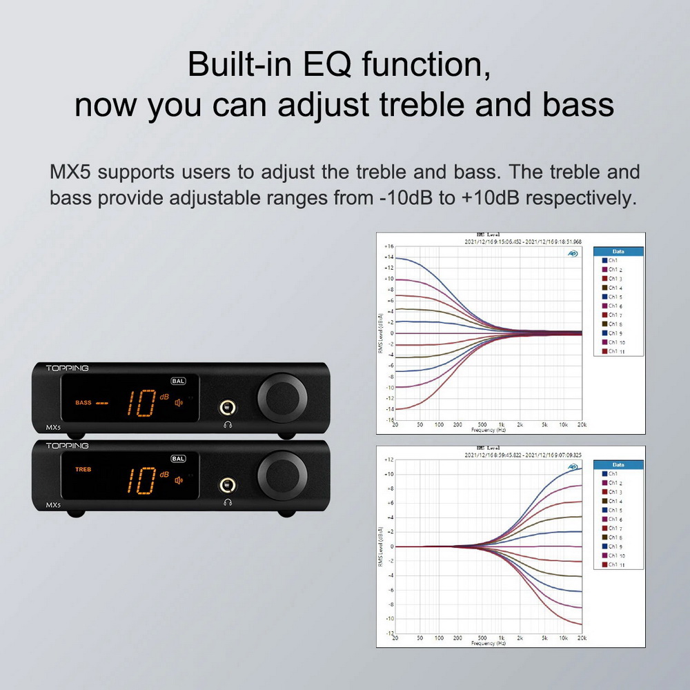 ขาย Topping MX5 DAC& ตั้งโต๊ะ แบบ Multi-Function รองรับ Hi-Res