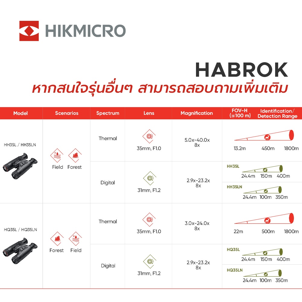 Multi-spectrum กล้องส่องทางไกล จับความร้อน-อินฟราเรด Hikmicro HABROK HH35L (Thermal & Night Vision)