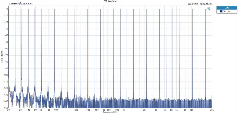 Topping E70 Velvet DAC ตั้งโต๊ะระดับเรือธง รองรับ Dual Hi-RES ประกันศูนย์ไทย