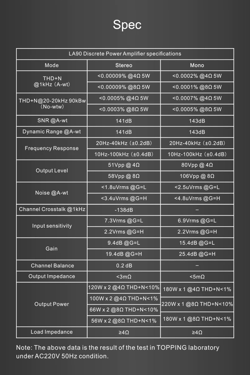 Topping LA90 Discrete NFCA Amplifier ตั้งโต๊ะ รองรับ Hi-Res ประกันศูนย์ไทย