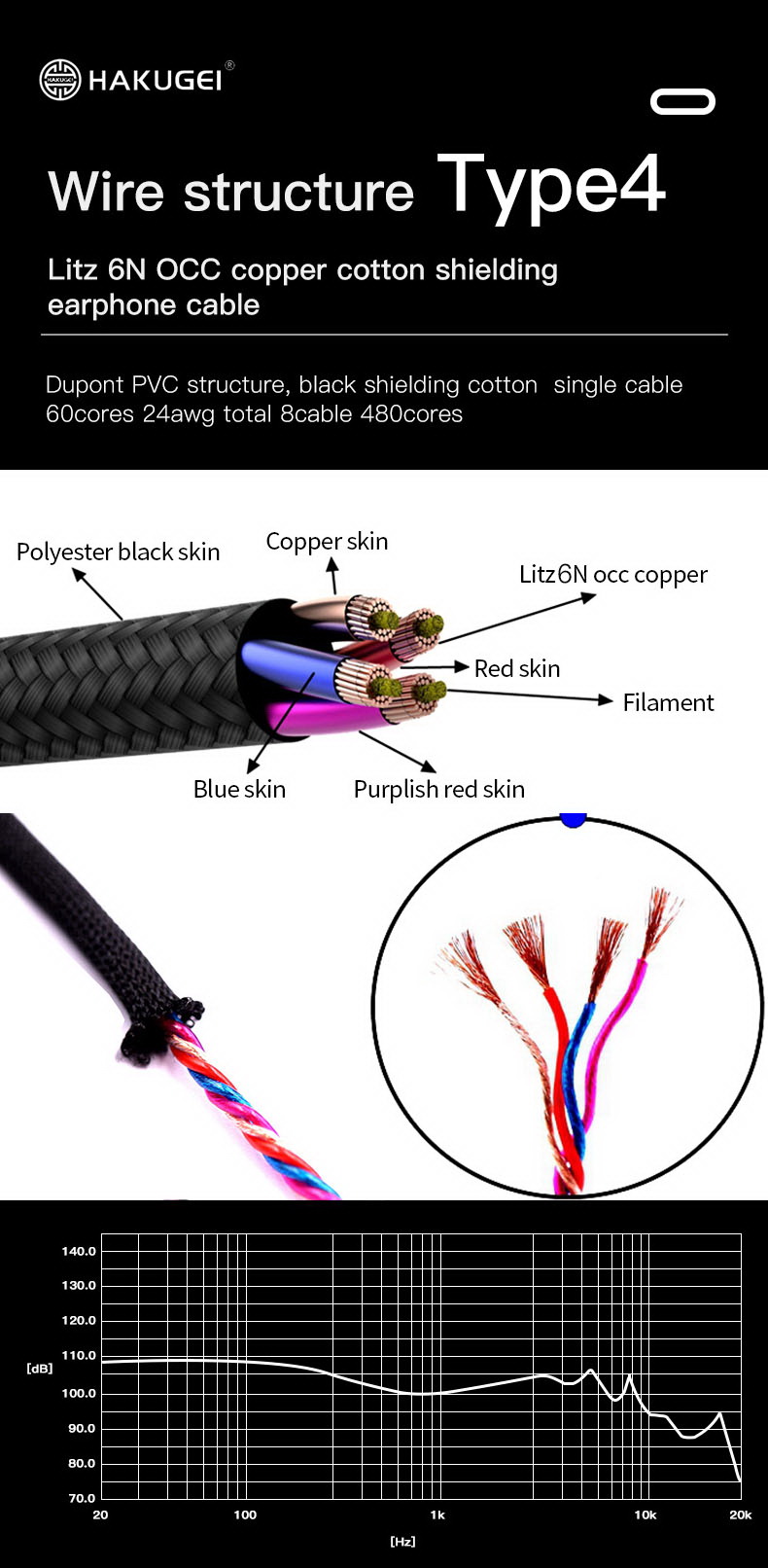 ขาย Hakugei Ashes สายอัพเกรดหูฟัง ทองแดง 6N OCC ผลึกเดี่ยวแบบ Litz