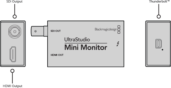 Blackmagic Design UltraStudio Mini Recorder Capture มีสินค้าพร้อมส่ง