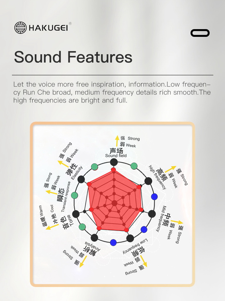ขาย Hakugei Alfheim สายอัพเกรดหูฟัง 6N OCC Black Litz + ชุบเงิน 7N OCC Litz