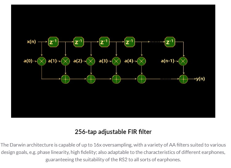 Hiby RS2 เครื่องเล่นเพลงพกพา PureAudio พร้อมสถาปัตยกรรมเสียงดาร์วิน