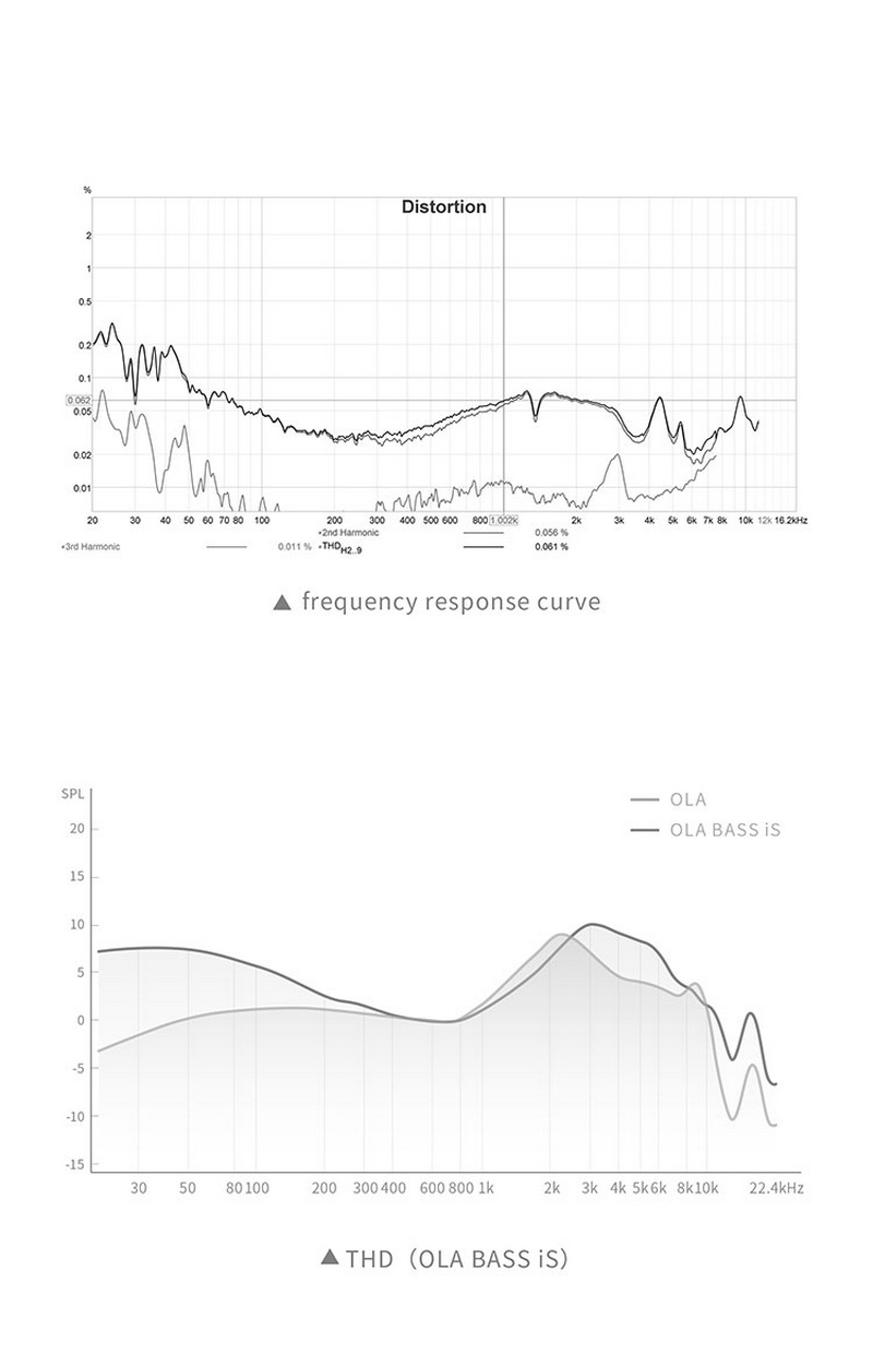 TANCHJIM OLA หูฟัง IEMs ไดรเวอร์ไดนามิก 10mm สาย OFCชุบเงินLitz + OFC Litz ประกันศูนย์ไทย