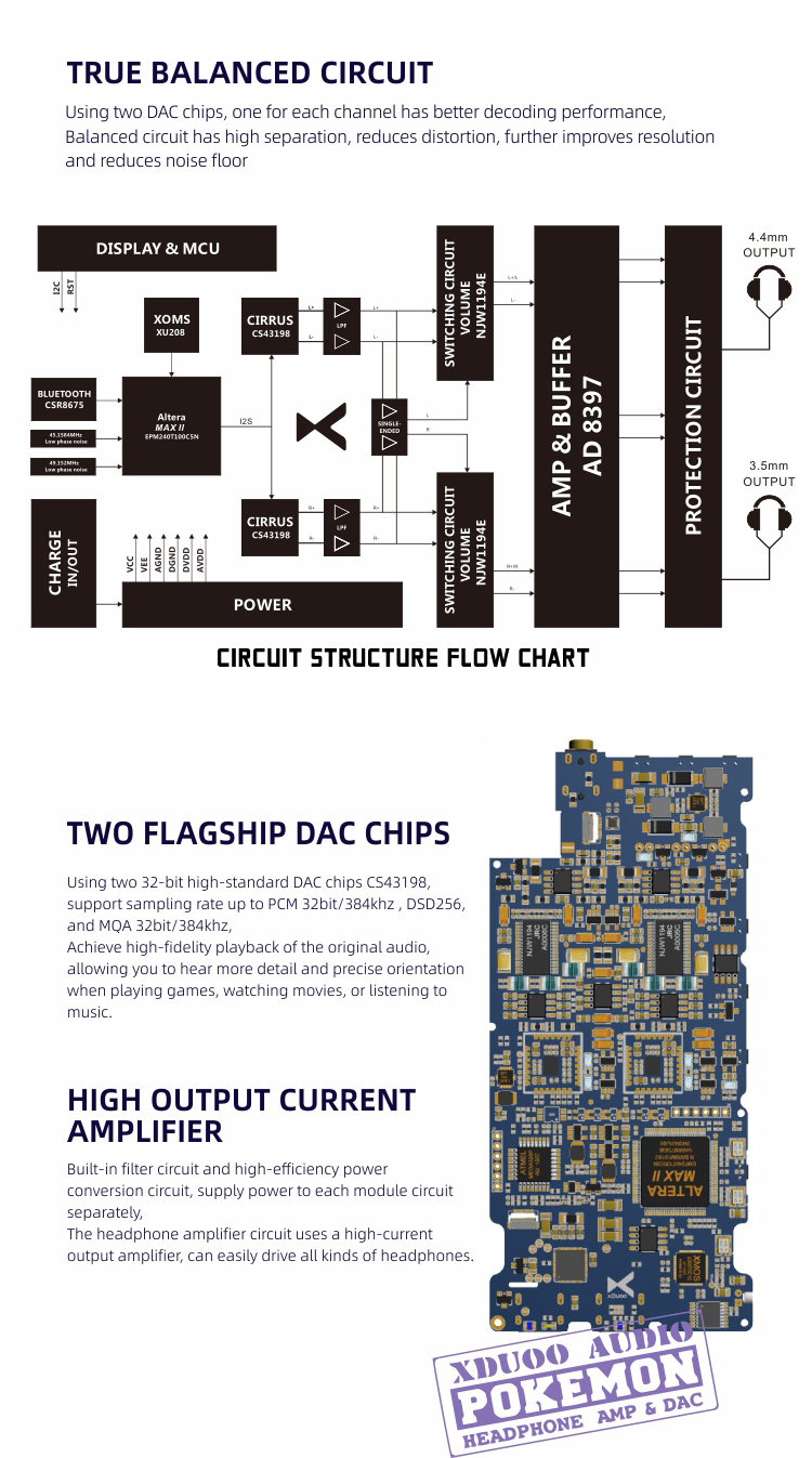 ขาย XDUOO POKEii DAC& พกพาระดับ Hi-Res ครบจบในตัว