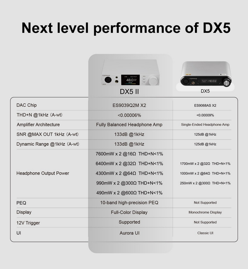 Topping DX5II DAC/AMP ตั้งโต๊ะ ชิป ESS ES9039Q2M x2, แอมป์ X-Hybrid รองรับ Dual Hi-Res ประกันศูนย์ไทย