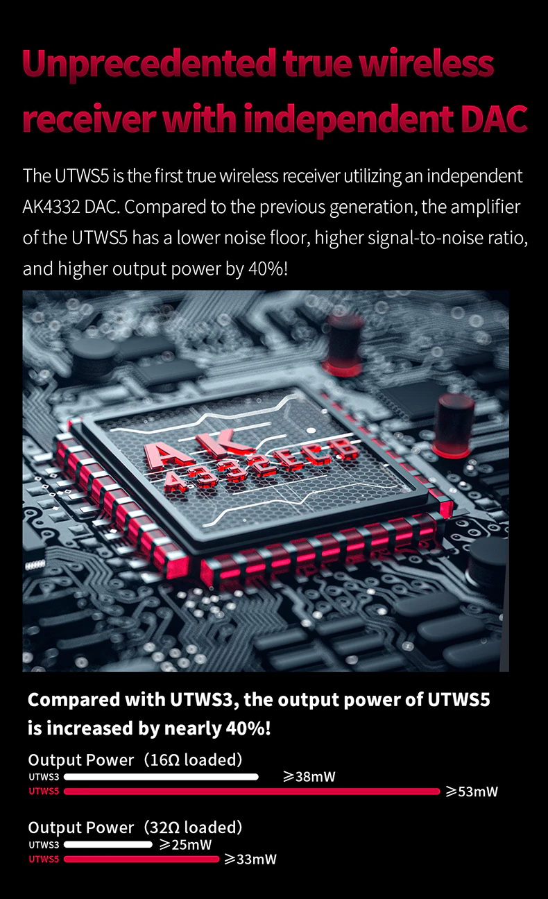 FiiO UTWS5 อะแดปเตอร์เปลี่ยนหูฟังให้รองรับ True Wireless