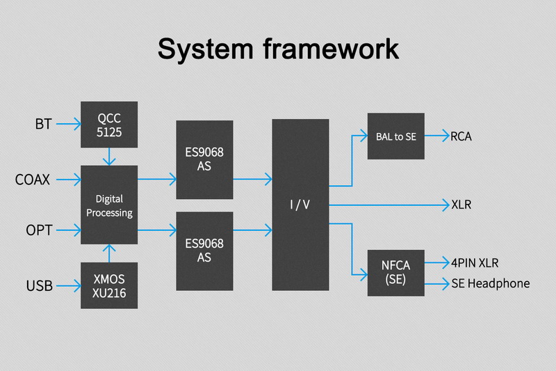 Topping DX5 Lite NFCA DAC/AMP ตั้งโต๊ะ รองรับ Dual Hi-Res ประกันศูนย์ไทย