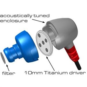 ขาย หูฟัง Ultimate Ears รุ่น Metrofi 150