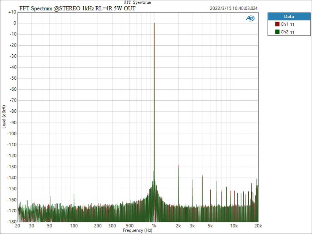 ขาย Topping LA90 แอมป์ตั้งโต๊ะ Class AB ระดับ High-End ประกันศูนย์ไทย