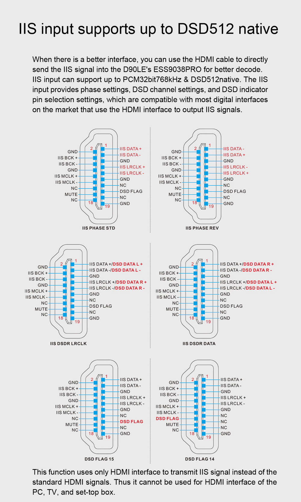 Topping D90LE Fully Balanced DAC รองรับ Dual Hi-Res ประกันศูนย์ไทย