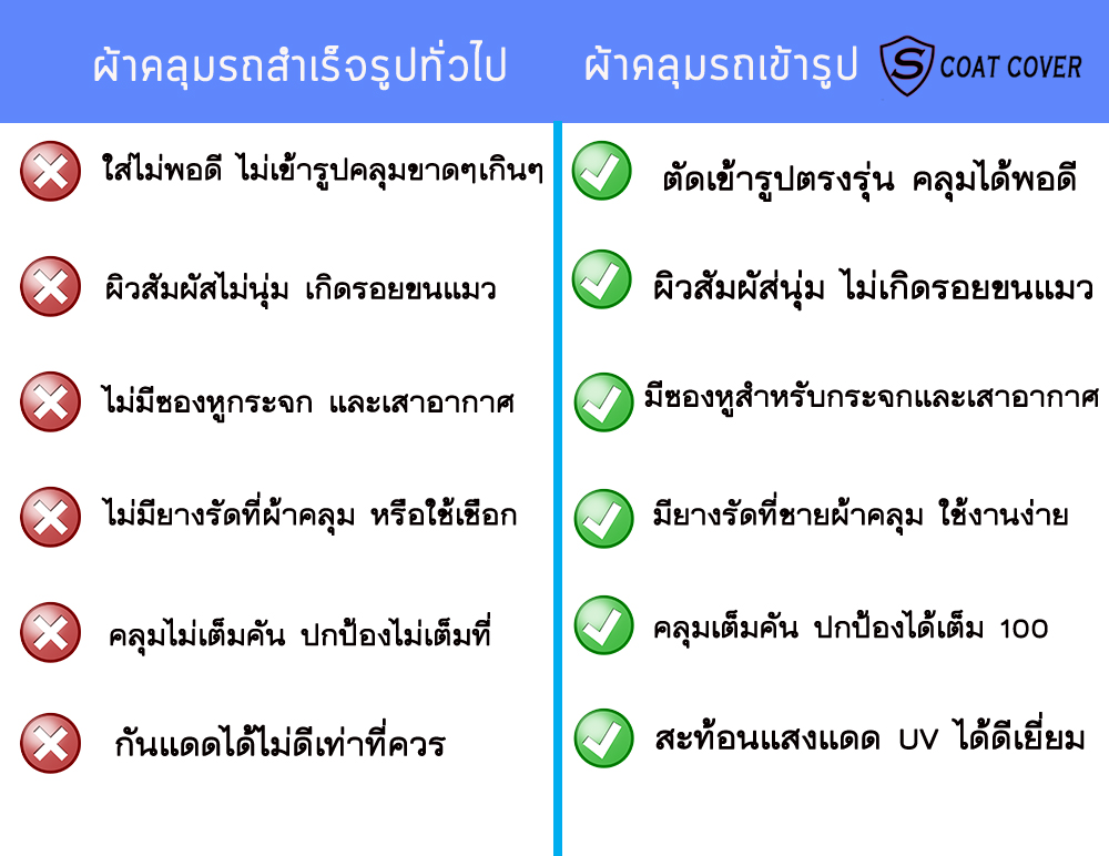 ผ้าคลุมรถเข้ารูป รถ MINI ONE COOPER รหัส R50 ผ้าคลุมรถกันน้ำ กัน UV กันรอยขนแมว รุ่น S-Coat Cover