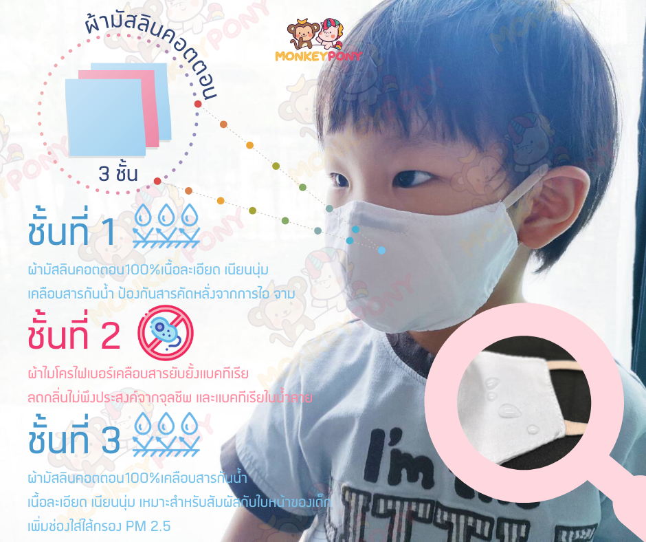 หน้ากากอนามัยเด็กMonkeyPony ทรง 3D สำหรับเด็ก อายุ 0 - 3 ปี และ 3 - 12 ปี