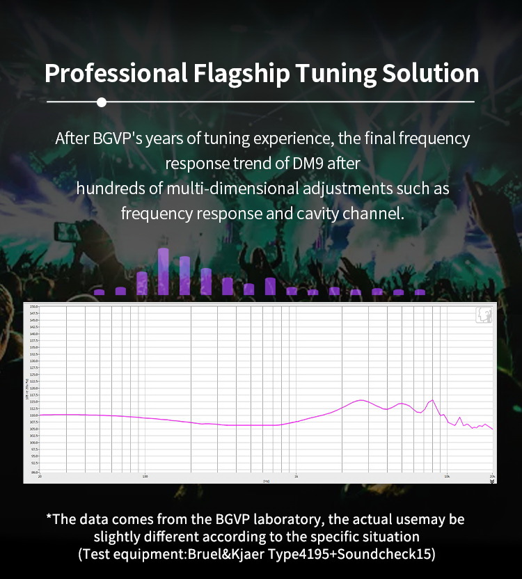 ขาย หูฟัง CIEM BGVP DM9 หูฟังหล่อหู 9 ไดรเวอร์ 4EST+4BA+1DD ประกันศูนย์ไทย