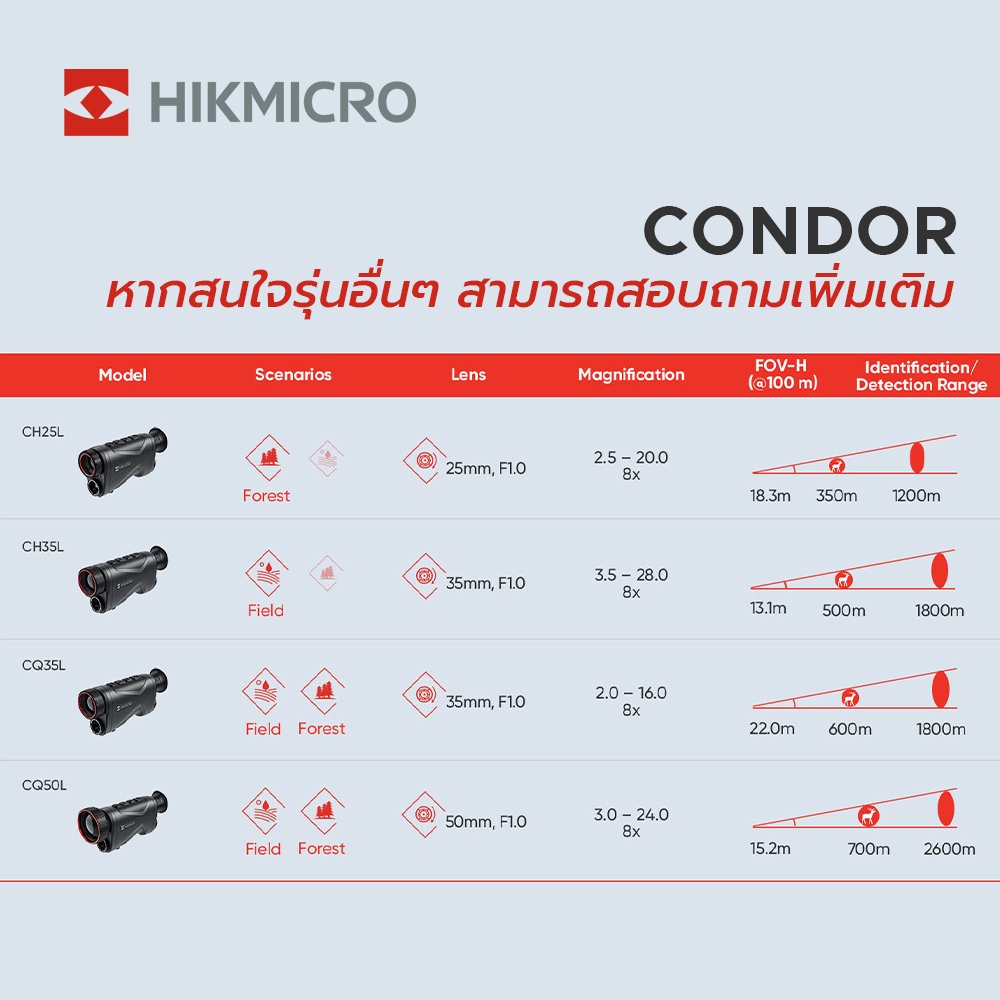 กล้องส่องทางไกล จับความร้อน Thermal Hikmicro CONDOR