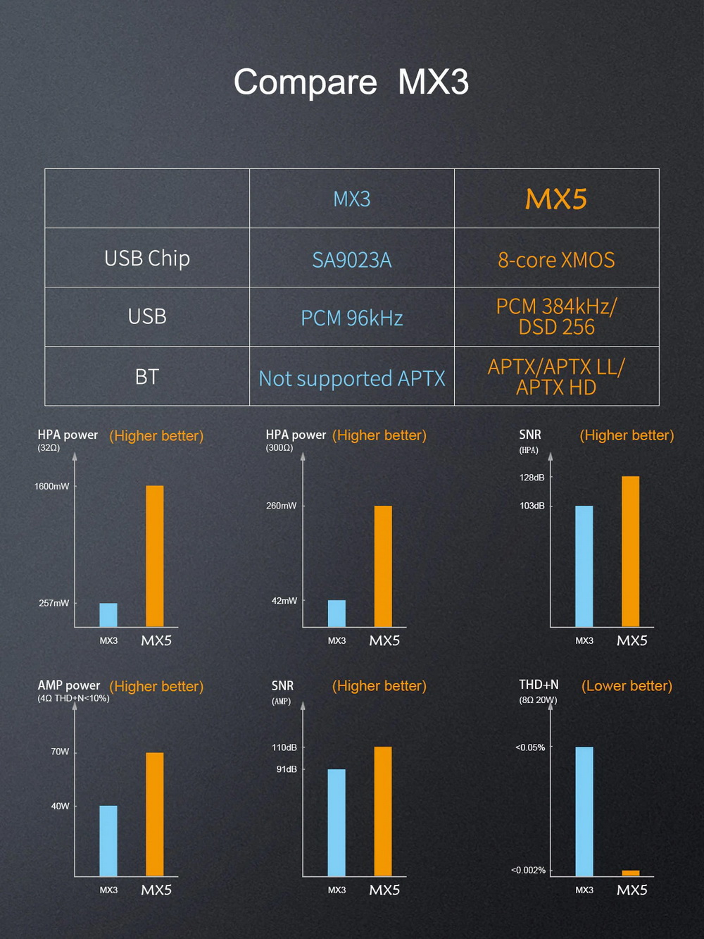 ขาย Topping MX5 DAC& ตั้งโต๊ะ แบบ Multi-Function รองรับ Hi-Res