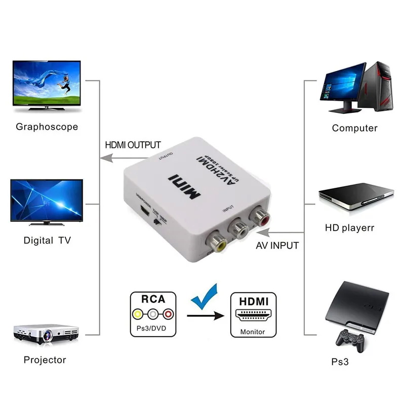 X-Tips AV to HDMI อะแดปเตอร์แปลง AV ออก HDMI รองรับ 1080p (60HZ)