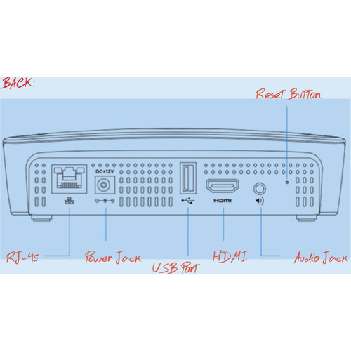 wePresent WiCS-2100 อุปกรณ์รับ-ส่งภาพไร้สาย