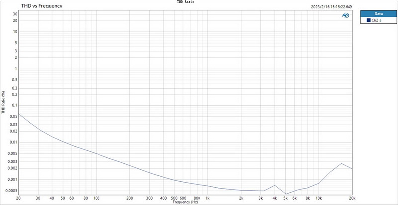 Topping EHA5 Headphone Amplifier คู่หูที่สมบูรณ์แบบสำหรับหูฟัง Electrostatic ของคุณ