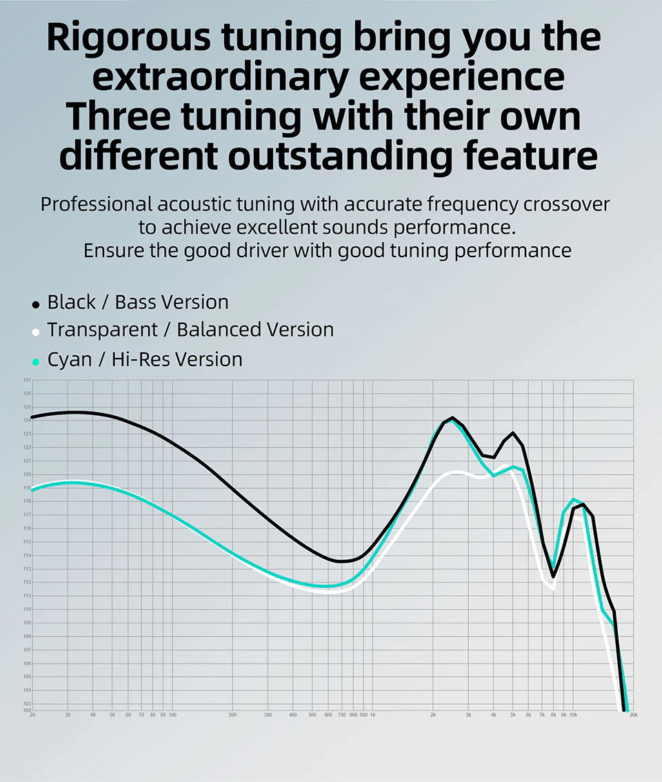 KZ EDA เซ็ตหูฟัง HiFi IEM ระดับมืออาชีพ ซื้อ 1 ได้ถึง 3 ประกันศูนย์ไทย