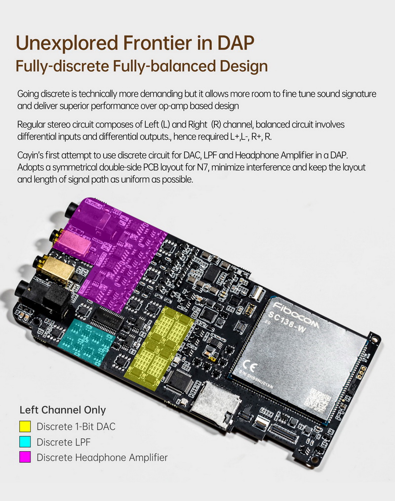 Cayin N7 DAP พกพาระดับเรือธงแห่งยุค Pure 1-bit ระบบปฎิบัติการ Android 12 ประกันศูนย์ไทย