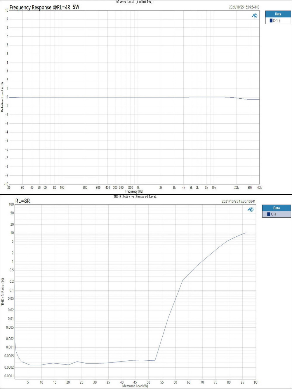 ขาย Topping PA5 แอมป์ตั้งโต๊ะ ภาคขยาย Fully Balanced Class D ประกันศูนย์ไทย
