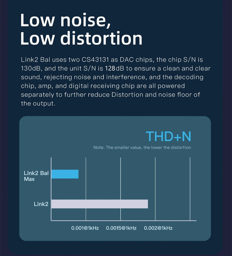 ขาย XDUOO Link2 Bal MAX USB DAC/AMP พกพา กำลังขับสูง ประกันศูนย์ไทย