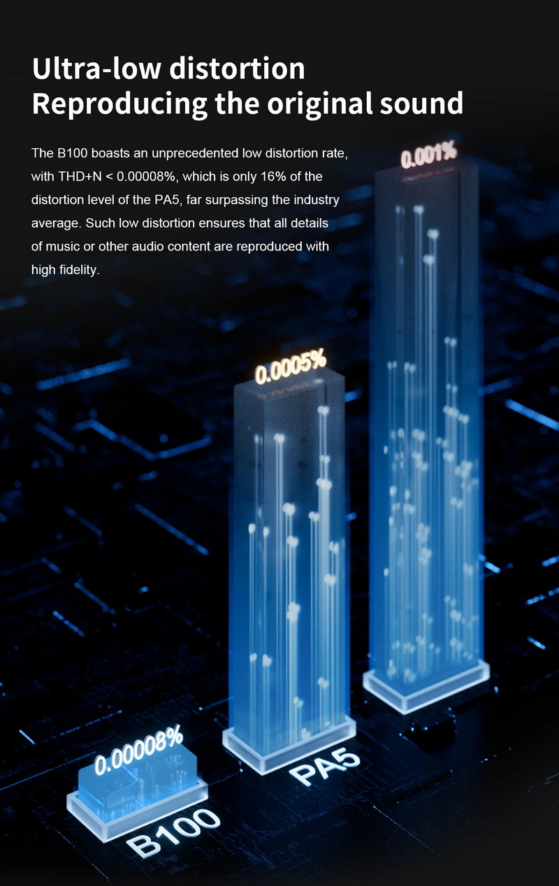 TOPPING B100 Mono Amplifier ตั้งโต๊ะ กำลังขับสูง การบิดเบือนต่ำ ประกันศูนย์ไทย