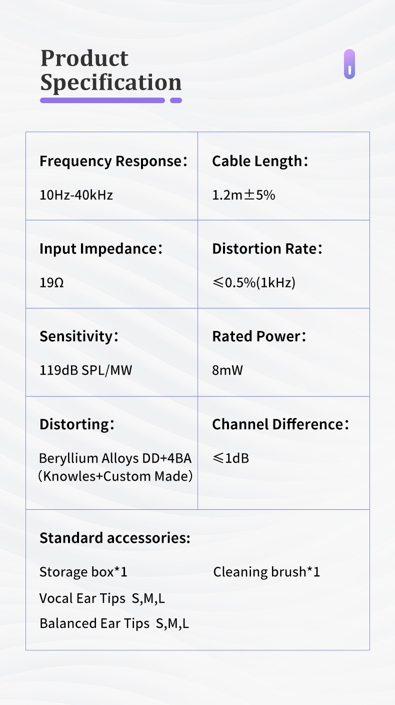 ขาย BGVP DH5 หูฟัง IEMs 5ไดรเวอร์ 4BA+1DD รองรับ Hi-Res