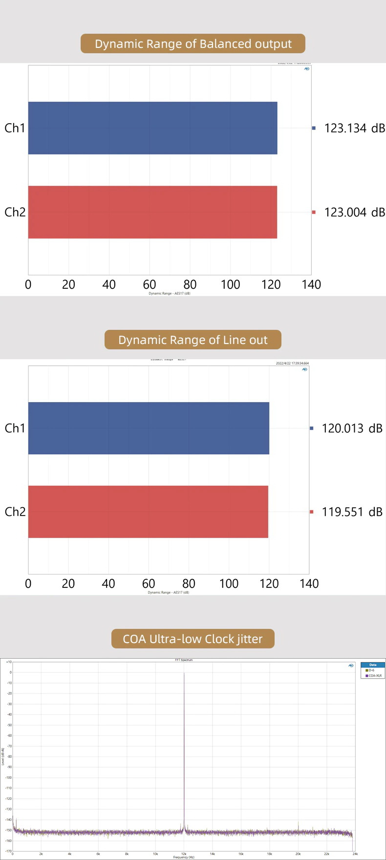 SMSL D-6 DAC ตั้งโต๊ะชิป Dual Ak4493s รองรับ Hi-Res ประกันศูนย์ไทย