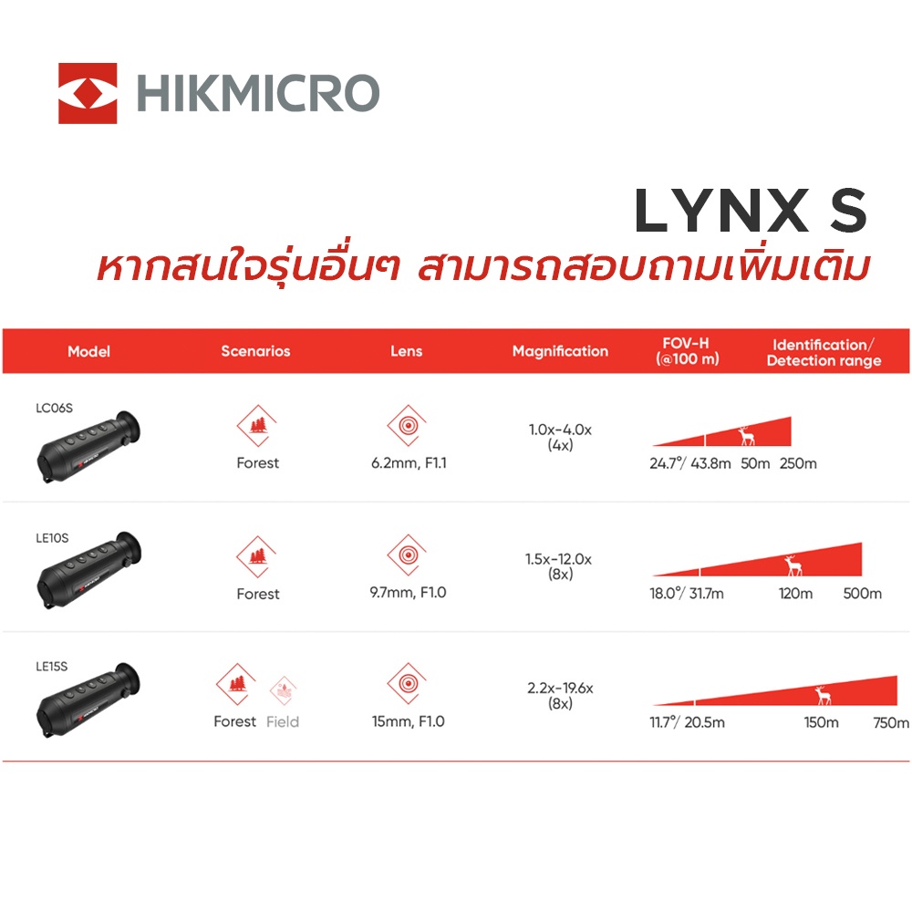 กล้องส่องทางไกล จับความร้อน Thermal Hikmicro LYNX S