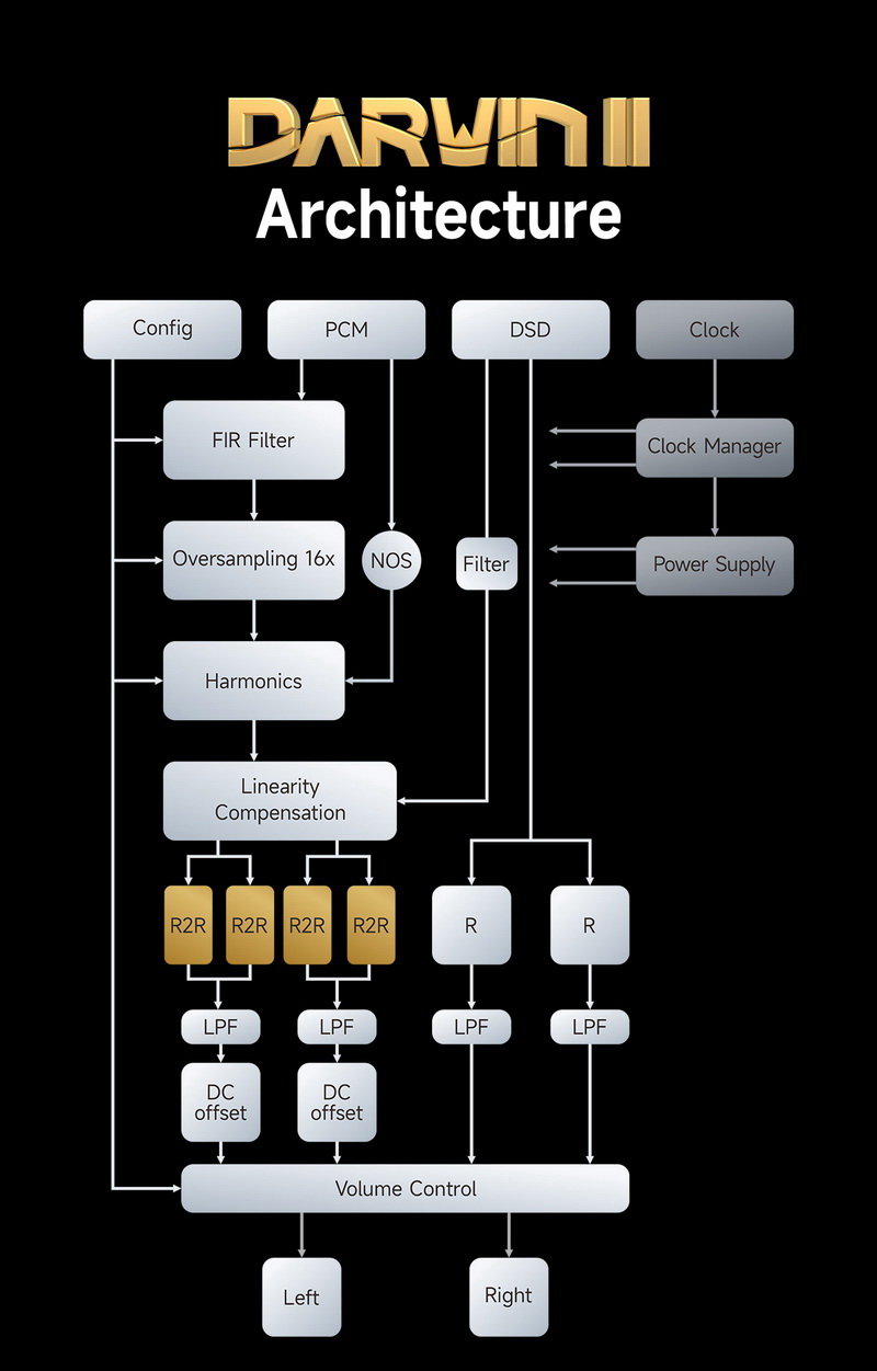 [สั่งจองล่วงหน้า] Hiby RS8 DAP เครื่องเล่นพกพาระดับเรือธงแห่งยุค รุ่นล่าสุด ประกันศูนย์ไทย