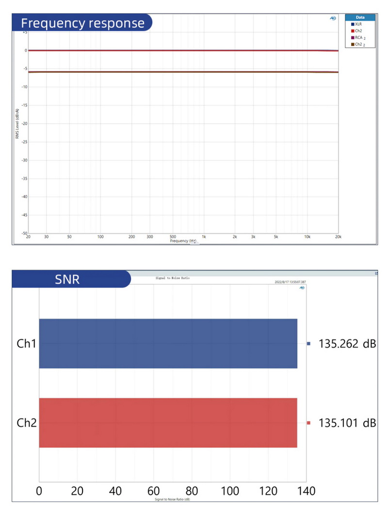 ขาย SMSL SU-10 DAC ตั้งโต๊ะประสิทธิภาพสูง รองรับ MQA, LDAC, Dual Hi-Res ประกันศูนย์ไทย