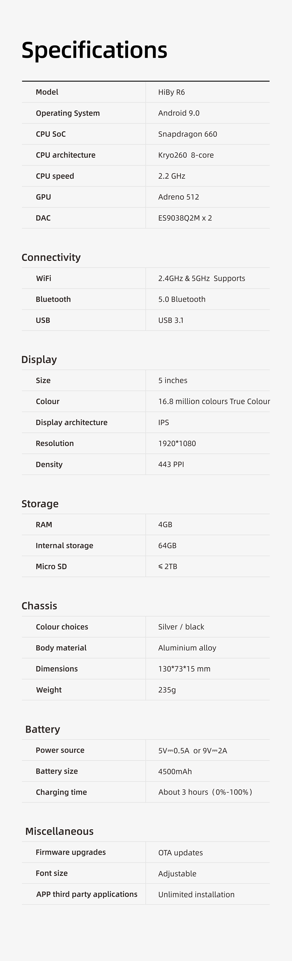 The New Hiby R6 สุดยอดเครื่องเล่นพกพาแห่งยุค