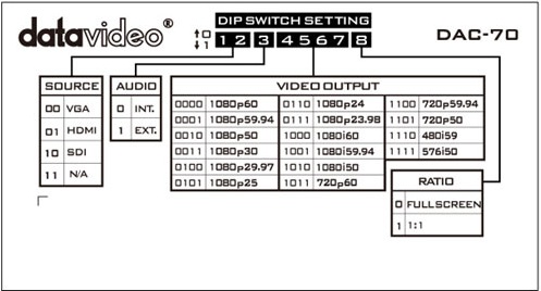 Datavideo DAC-70 Up / Down / Cross Converter อุปกรณ์แปลงสัญญาณวิดีโอ