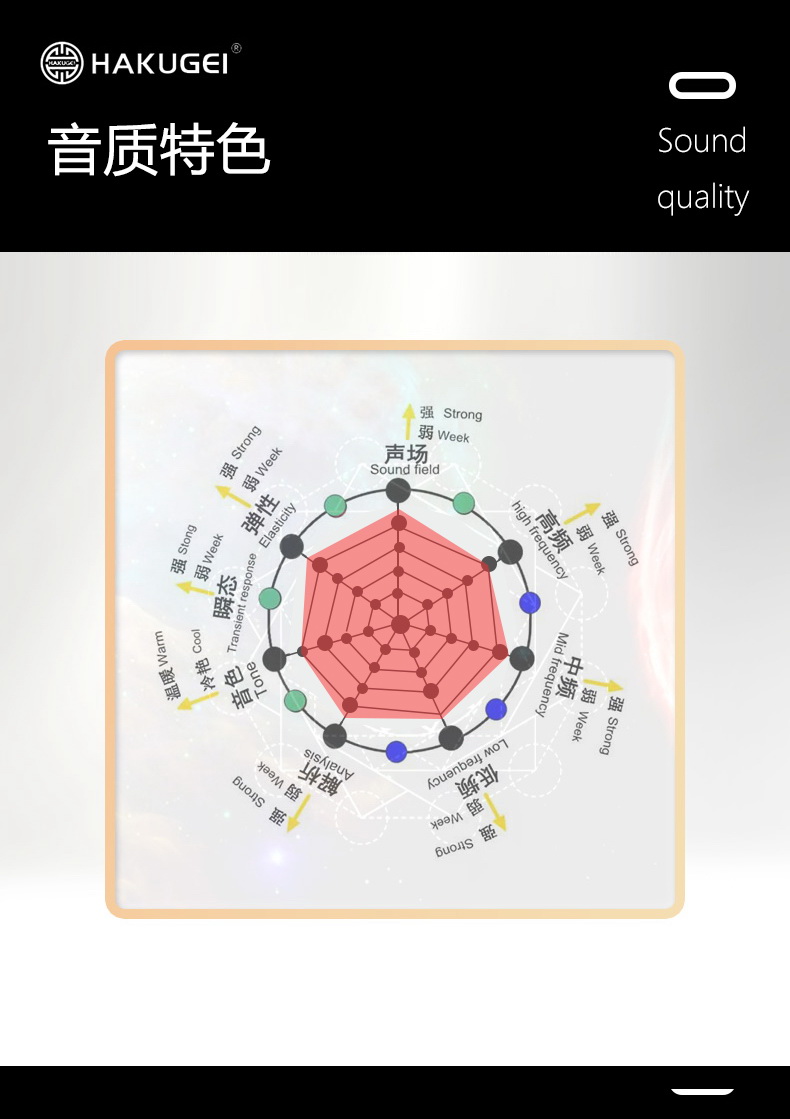 Hakugei Aledo สายอัพเกรดหูฟัง Litz 5N OCC หุ้มฉนวนถัก 8 ประกันศูนย์ไทย [Drizzy Exclusive]